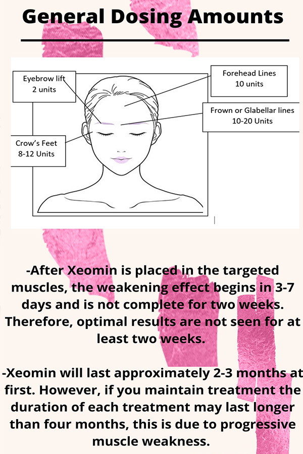Botox Amounts